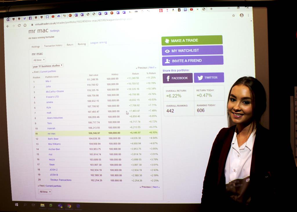 Business Studies students enjoy Virtual Trader share game